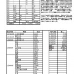 puja6