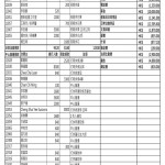 201810中心營運