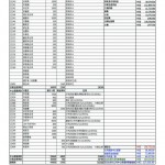 201811中心營運