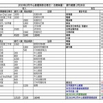 2月中心營运