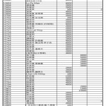 2月佛像入藏及貼金