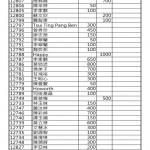 2月清明法会捐款