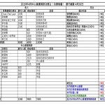 4月中心營运