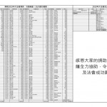 2019大法會收支