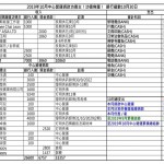 201910日常營運