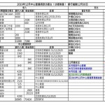 201912中心營運