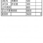 201912供養小啦嘛