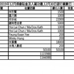 201912入藏及貼金