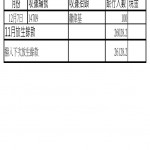 201912放生