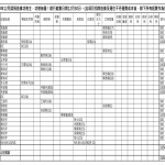 201912認捐造像