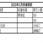 202001供僧