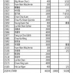 202001入藏貼金