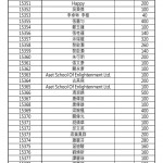 202001放生