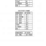 202002供学