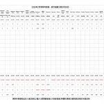 202002營運佛学寺總帳
