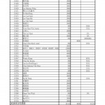 202002營運入藏及貼金