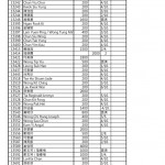 202002營運阿彌陀佛捐款