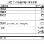 5月助養小喇嘛捐款