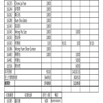 5月建綠度母及四臂觀音像捐款
