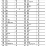 5月逆境送暖捐款