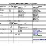 6月中心營運收支