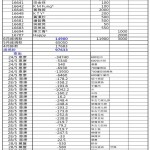 6月逆境送暖收支