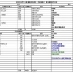 2020年8月中心營運