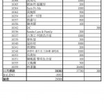 202011不丹送暖捐款收支news10