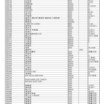 202011小喇嘛捐款收支news9