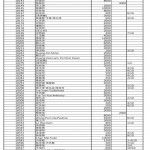 202011彌陀捐款收支news7