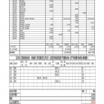 202011認捐造像覌音度母收支08