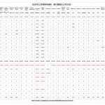 202012佛学寺捐款收支總帳