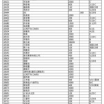 202012助養小喇嘛捐款收支