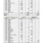 建觀音度母像