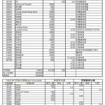 202107佛学寺捐款收支A