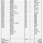 202107佛学寺捐款收支C
