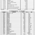 202107送暖捐款收支