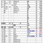 202109中心營運捐款收支