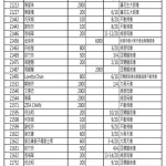 202109佛像貼金捐款收支