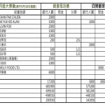 202109度母觀音捐款收支