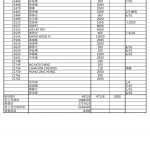 202109彌陀捐款收支