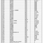 202109捐款小喇嘛收支