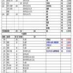 202110中心營運捐款收支blog