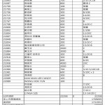 202110助養小喇嘛捐款收支