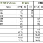 202110度母觀音捐款收支