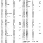 202110建藥師佛捐款收支blog