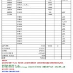 202110建阿彌陀佛捐款收支blog