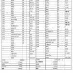 20220203佛學寺小喇嘛捐款收支D