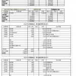 20220203佛學寺度母觀音及貼金捐款收支A