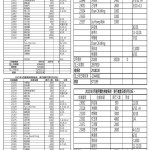 20220203彌陀藥師捐款收支C